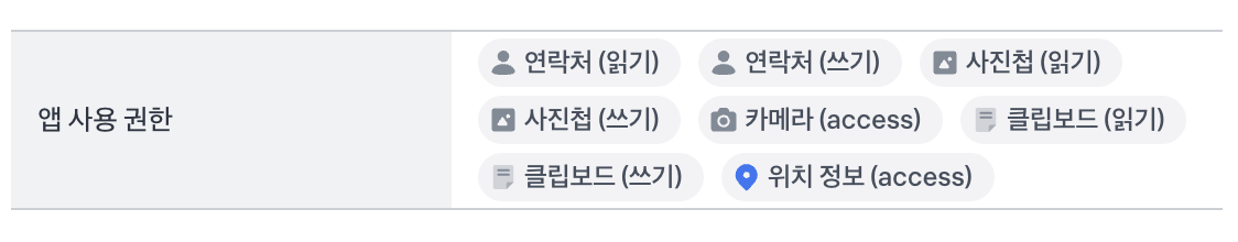Checklist 0