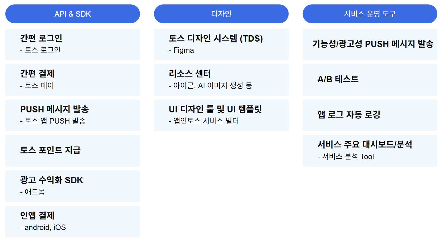 최소한의 리소스 개발 시작하기